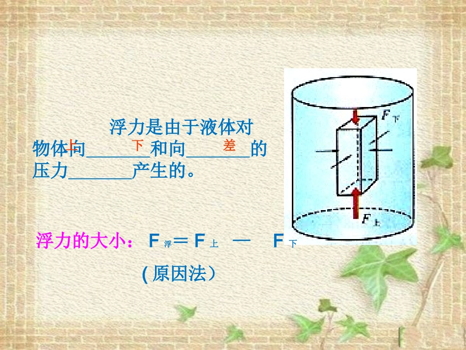 期末浮力知识点复_第3页