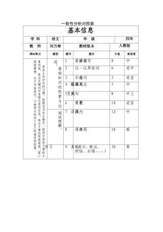 四年级语文期中考试成绩分析