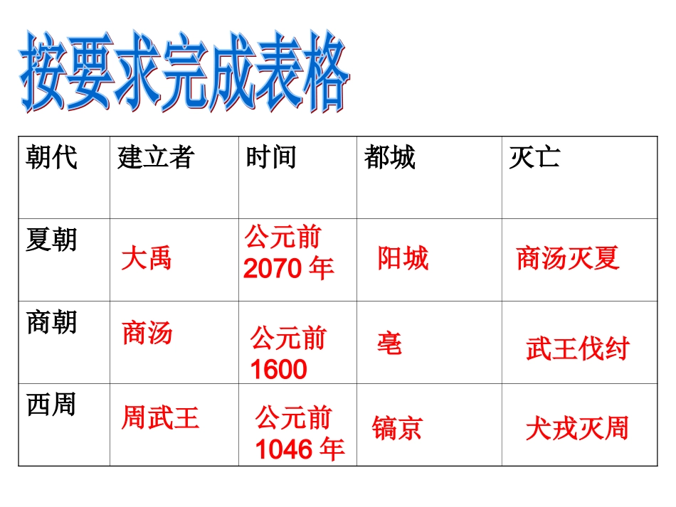 七（上）夏与商的政治统治_第3页