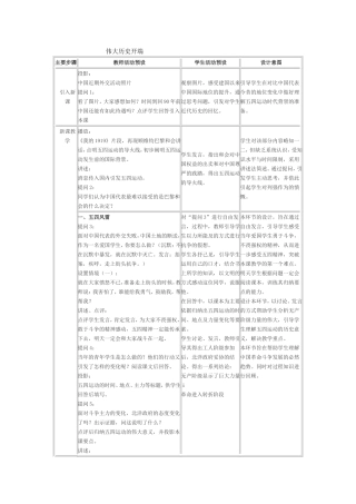 伟大的历史开端案例