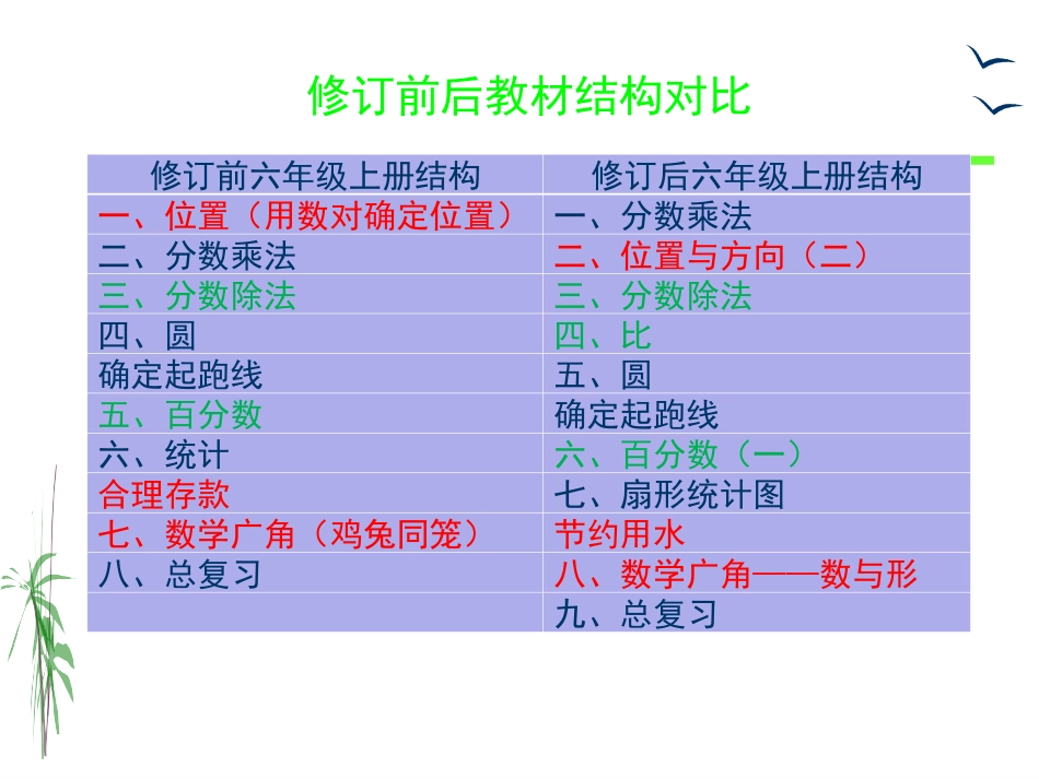 六年级数学上册教材教法(148)_第3页