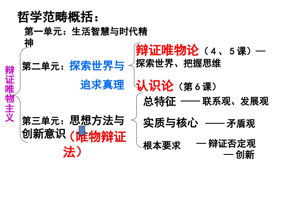 矛盾刘佳课件_第1页
