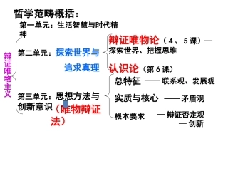 矛盾刘佳课件