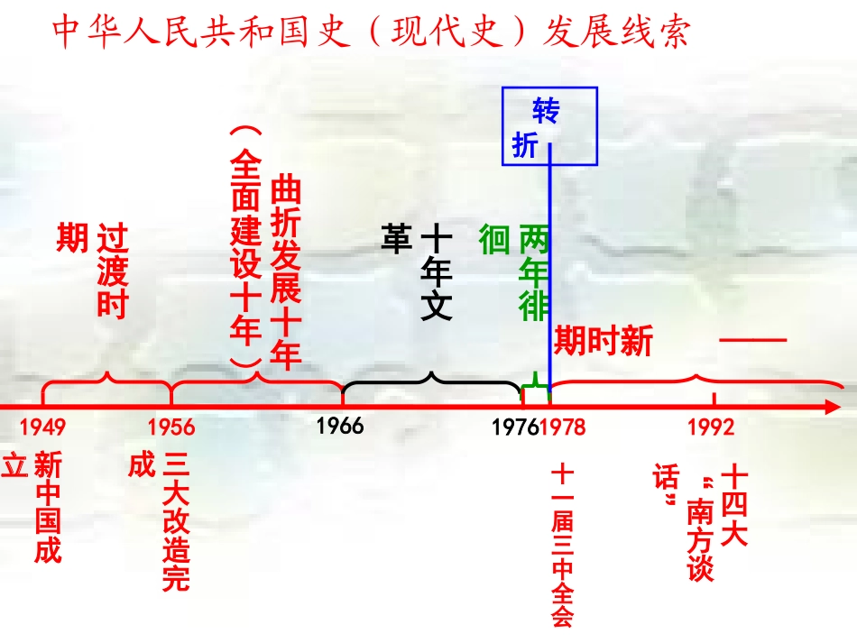 一、社会主义建设在探索中曲折发展(2)_第1页