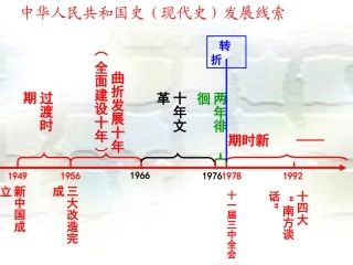 一、社会主义建设在探索中曲折发展(2)