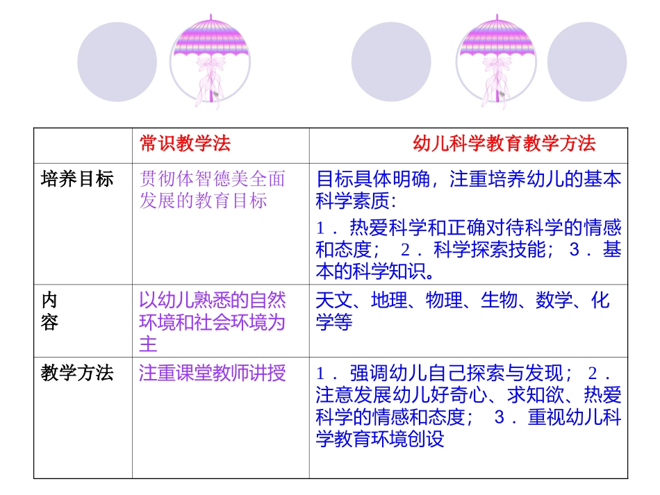 幼儿科学教育教学方法_第3页
