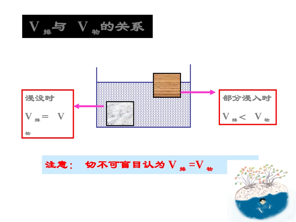 浮力计算专题_第2页