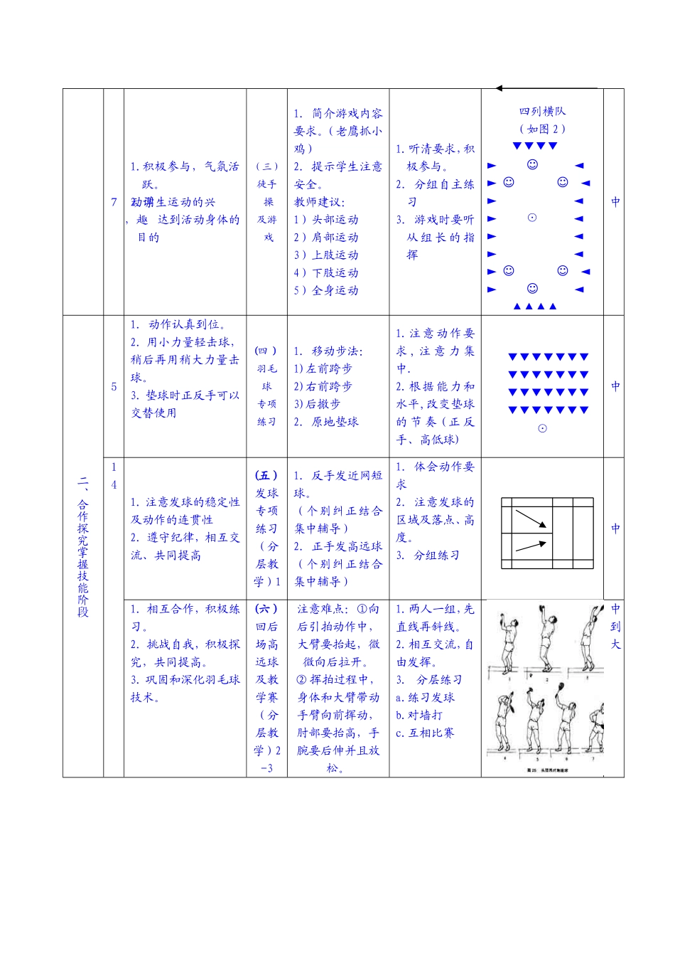 高二羽毛球模块迎评课课教案_第2页
