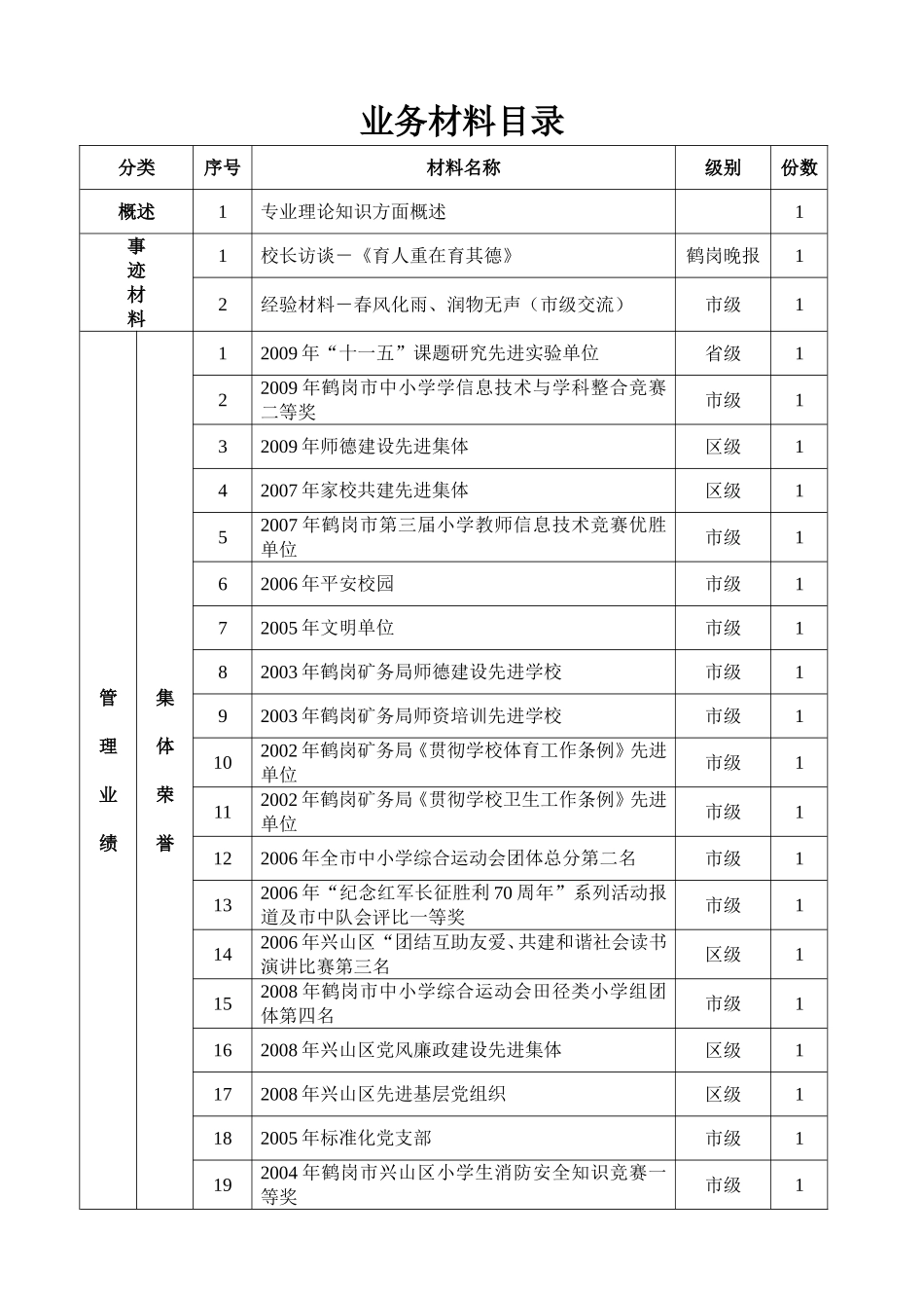 业务材料目录_第1页