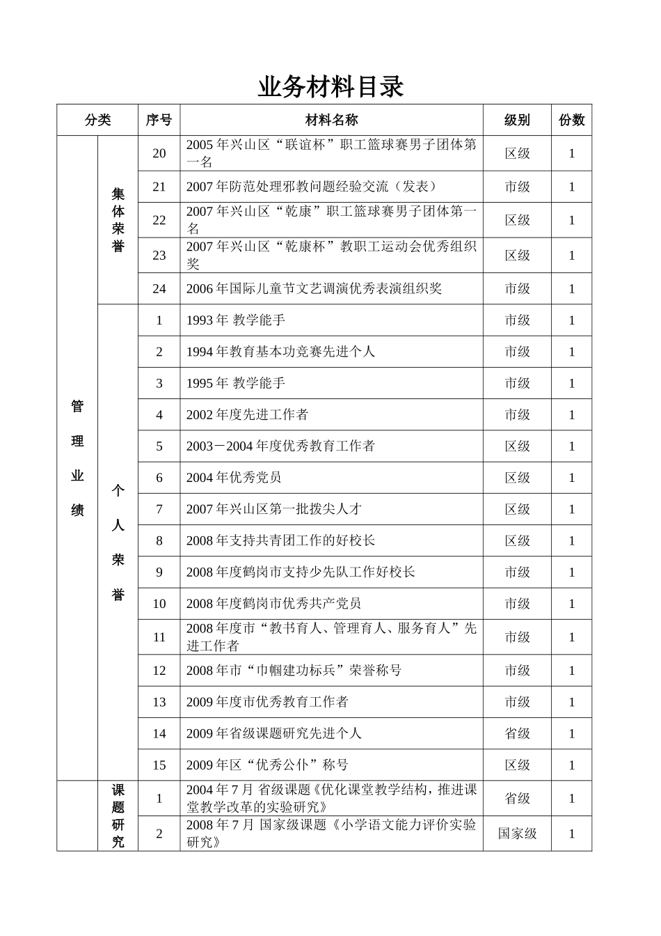 业务材料目录_第2页