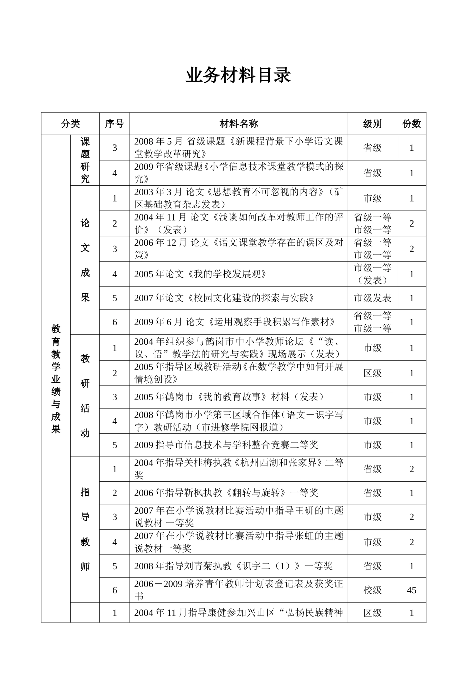 业务材料目录_第3页
