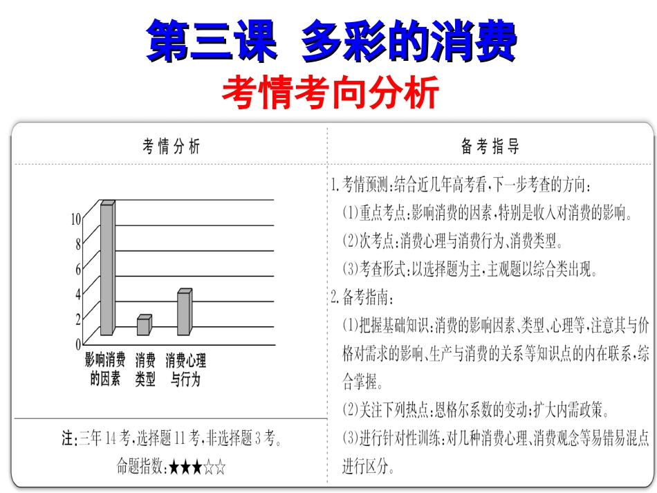 《多彩的消费》高三一轮复习2017课件_第2页