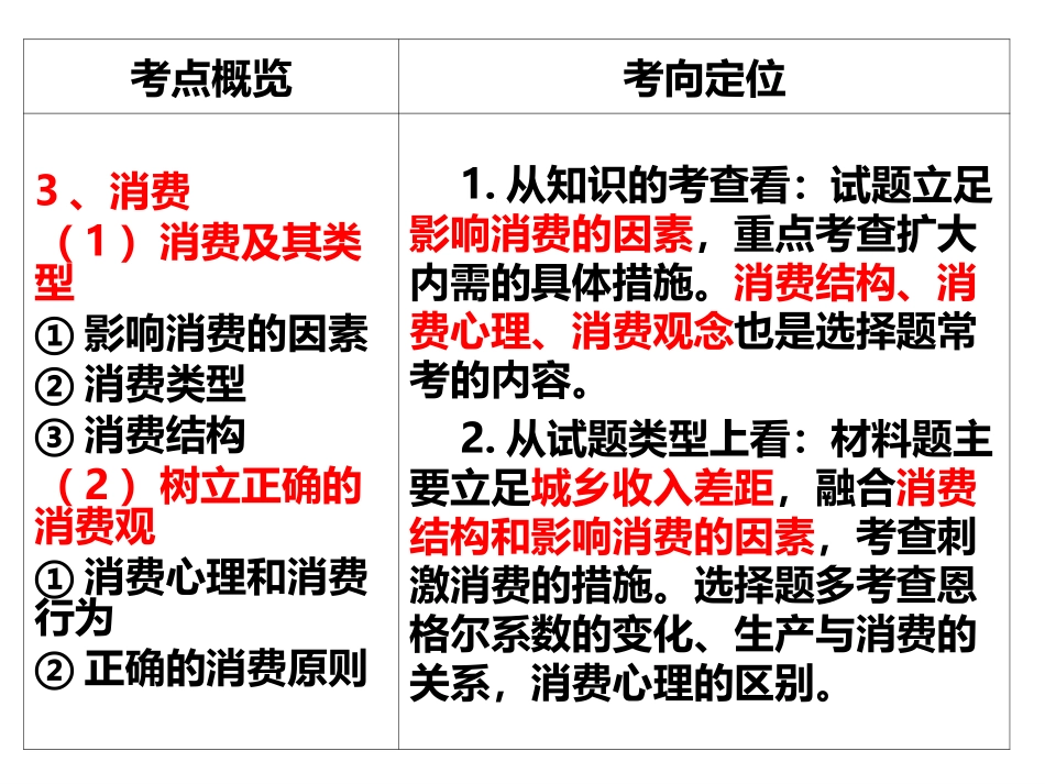 《多彩的消费》高三一轮复习2017课件_第3页