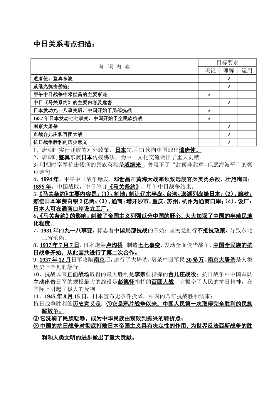 九年级历史中日关系考点扫描_第1页