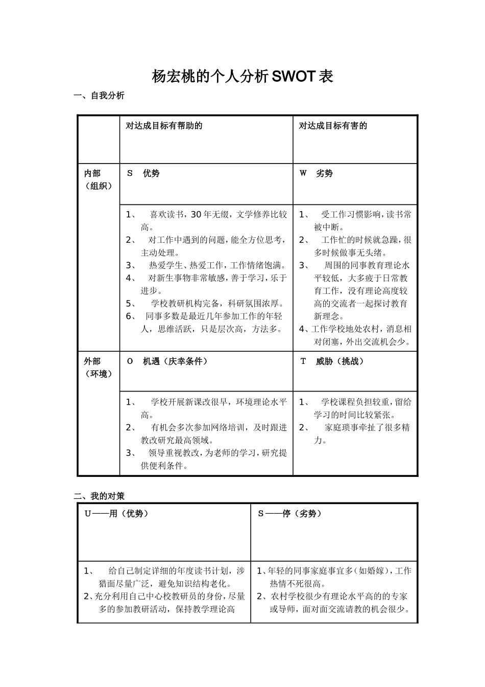 童福英个人分析SWOT表_第1页