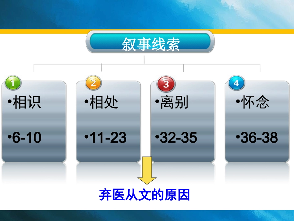 藤野先生-人物形象分析_第2页