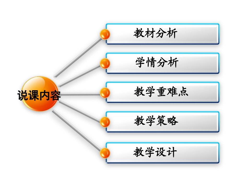 浮力说课（）_第2页