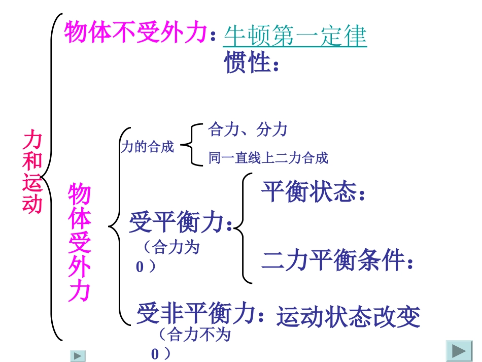 中考复习_运动和力第二课时_第2页