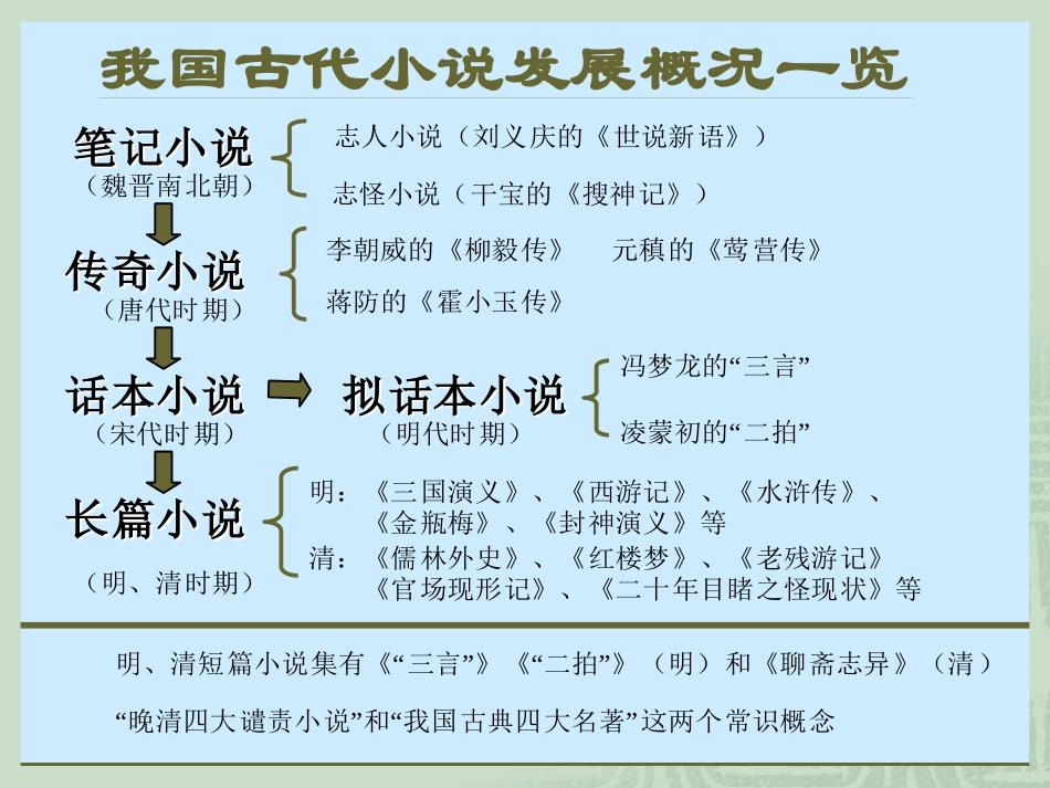 林黛玉进贾府_课件_第3页