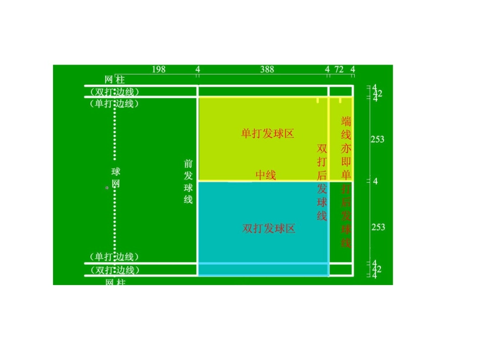 羽毛球理论教案_第2页