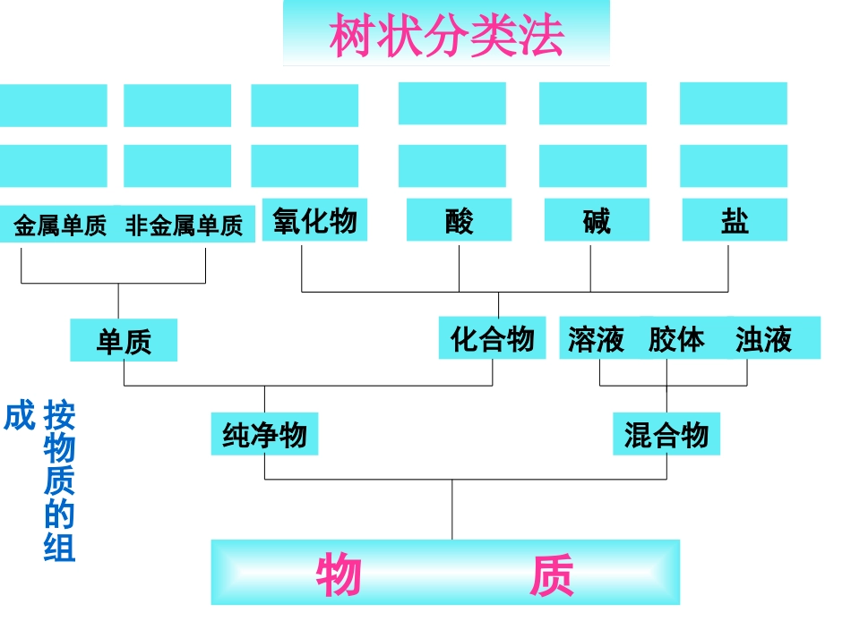 南京一中高中化学人教版必修1《第二章化学物质及其变化》知识点复习课件_第3页