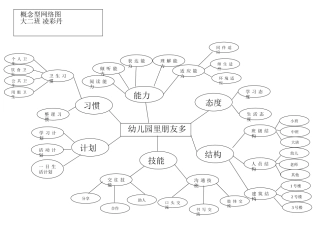 概念性网络图