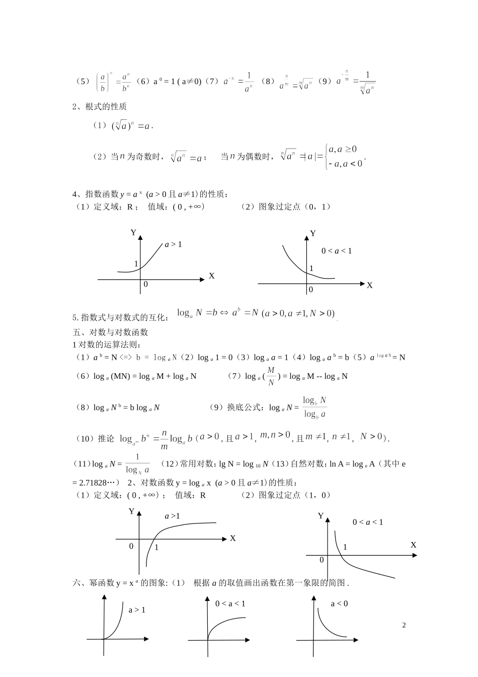 新课标高中数学必修1-5公式大全_第2页