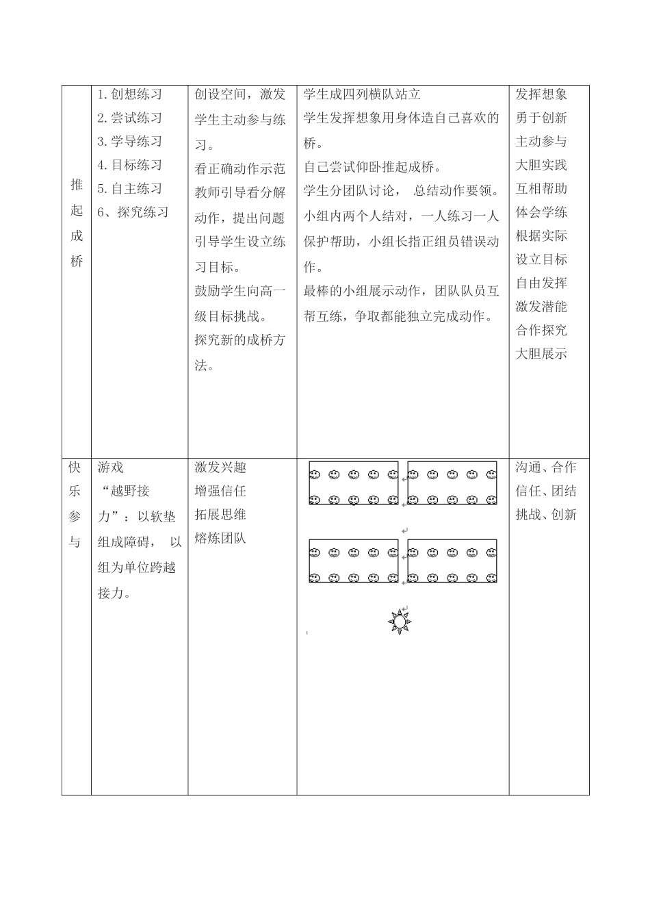 仰卧推起成桥教学设计(龙相鹏）_第2页