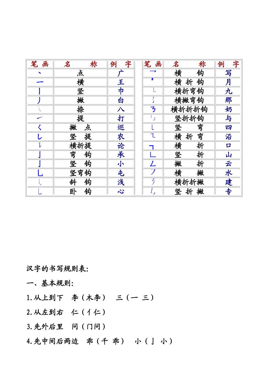 汉字笔画名称及书写规则_第1页