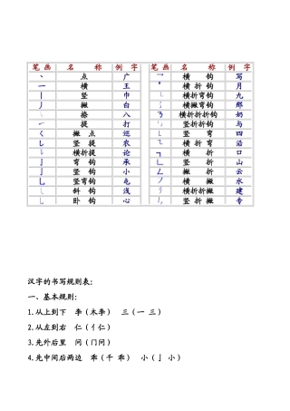 汉字笔画名称及书写规则