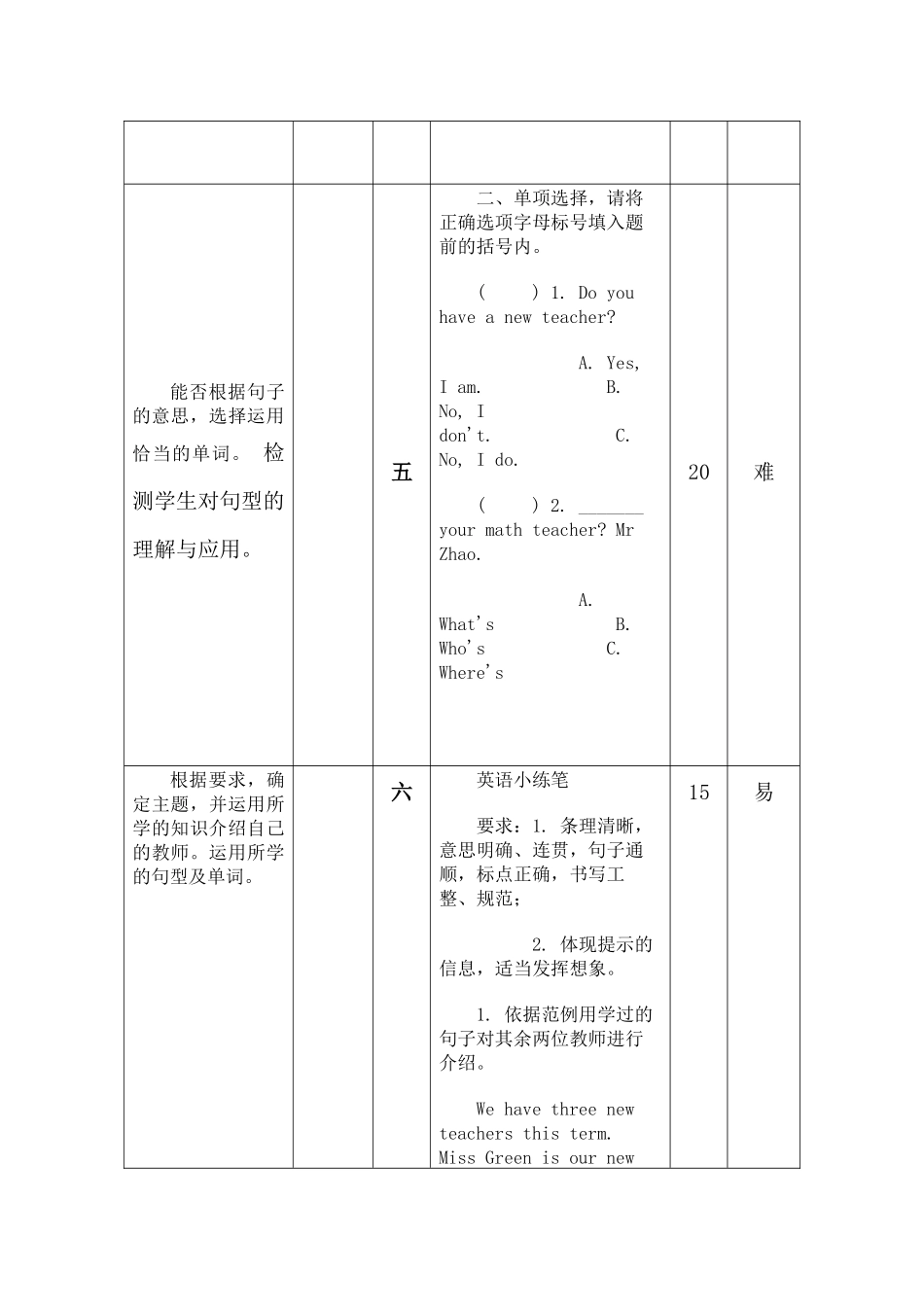 一致性分析对照表英语_第3页