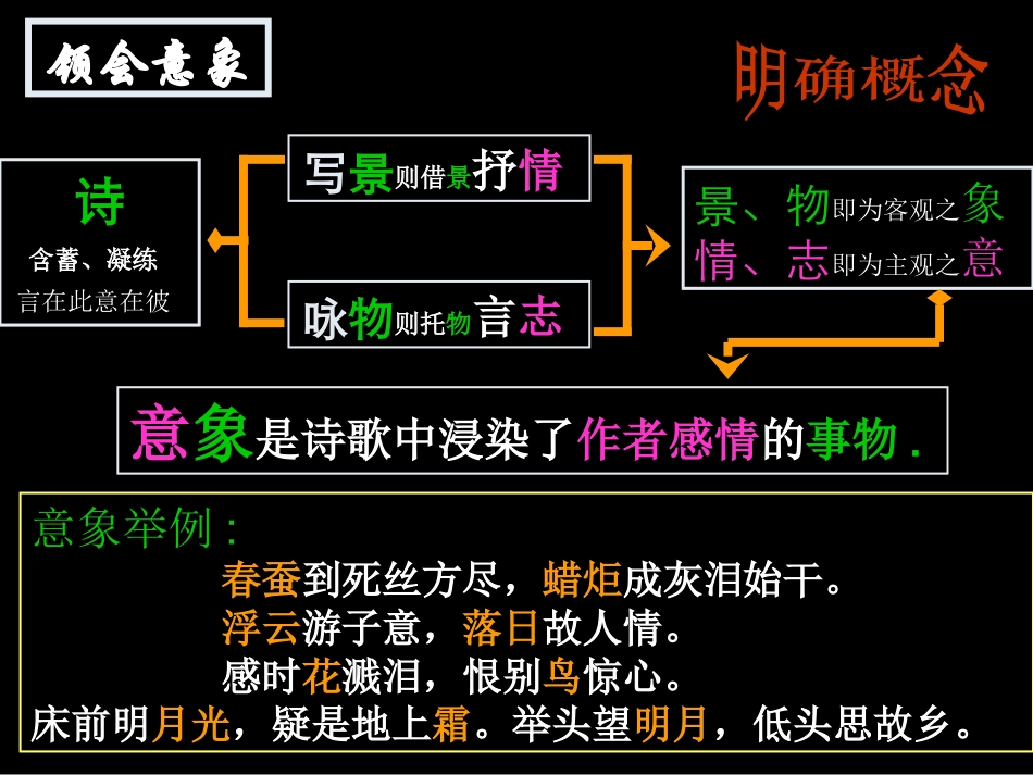 古诗词常见意象_第3页