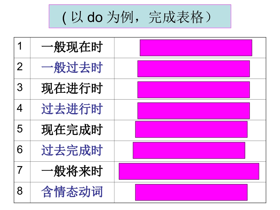 被动语态在基础写作中的运用_第1页