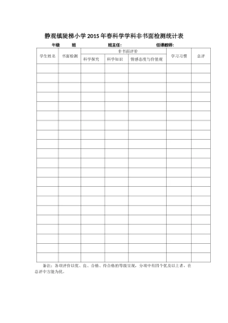 静观镇陡梯小学2015年春科学学科非书面检测统计表