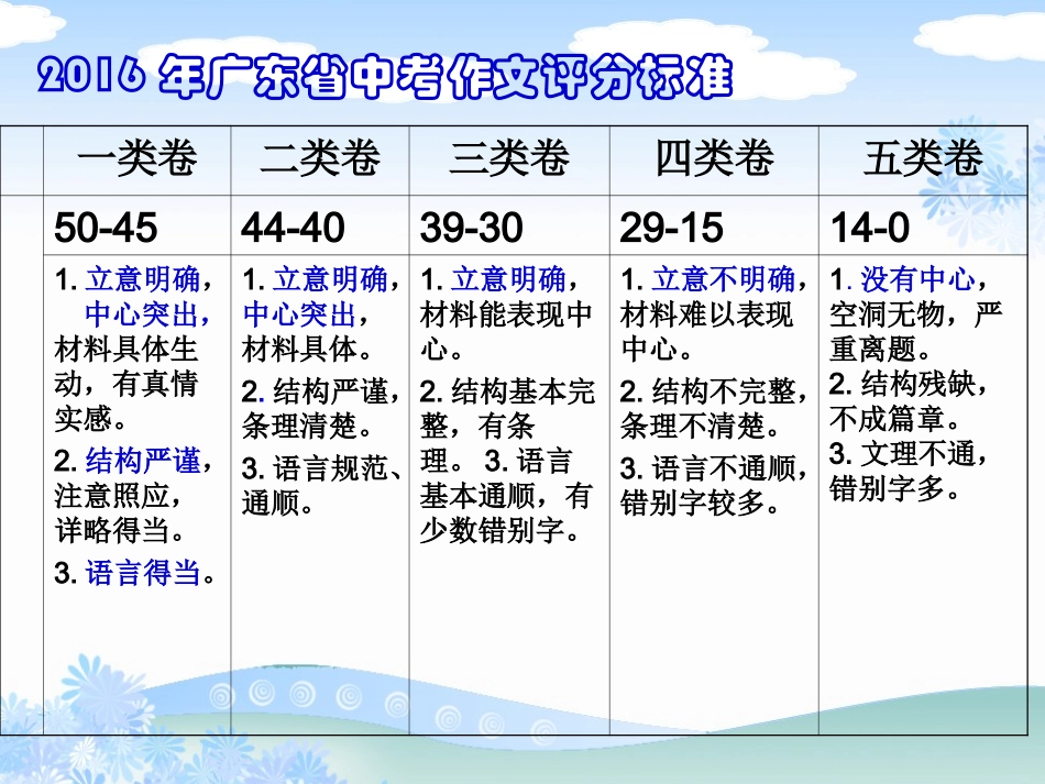 《作文之道，立意为先》课件_第3页