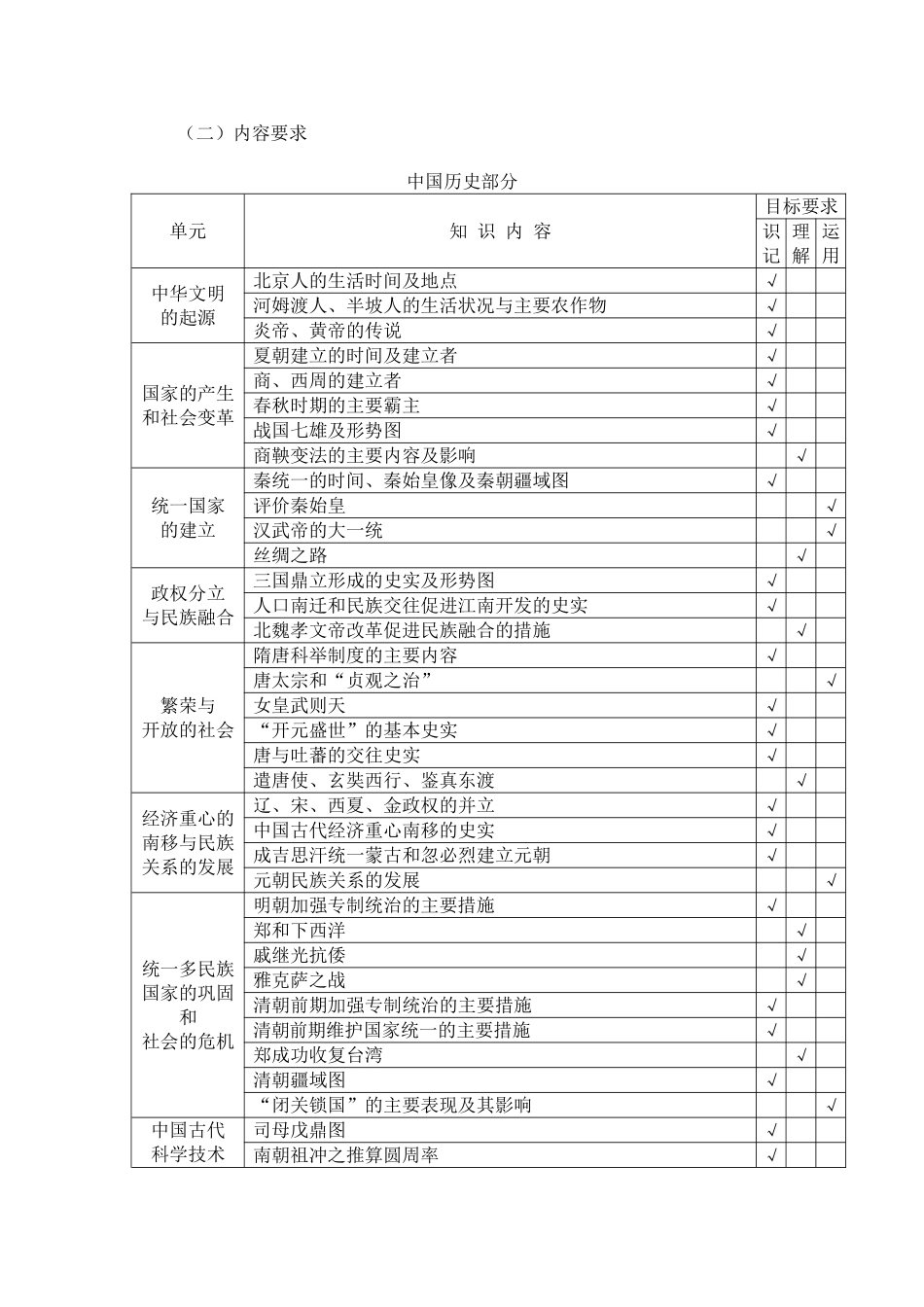 2013年历史考标_第2页