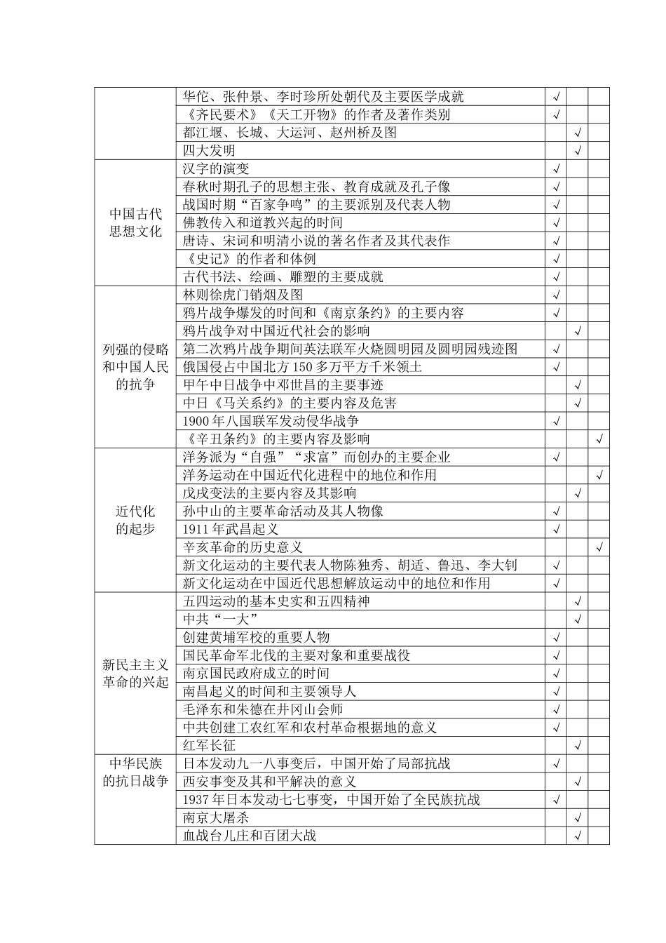 2013年历史考标_第3页