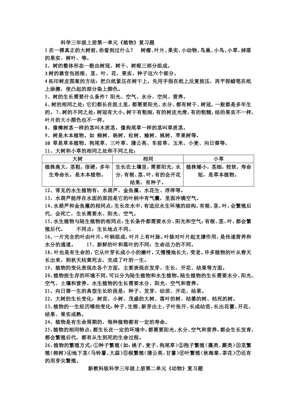 三年科学上册复习题_第1页