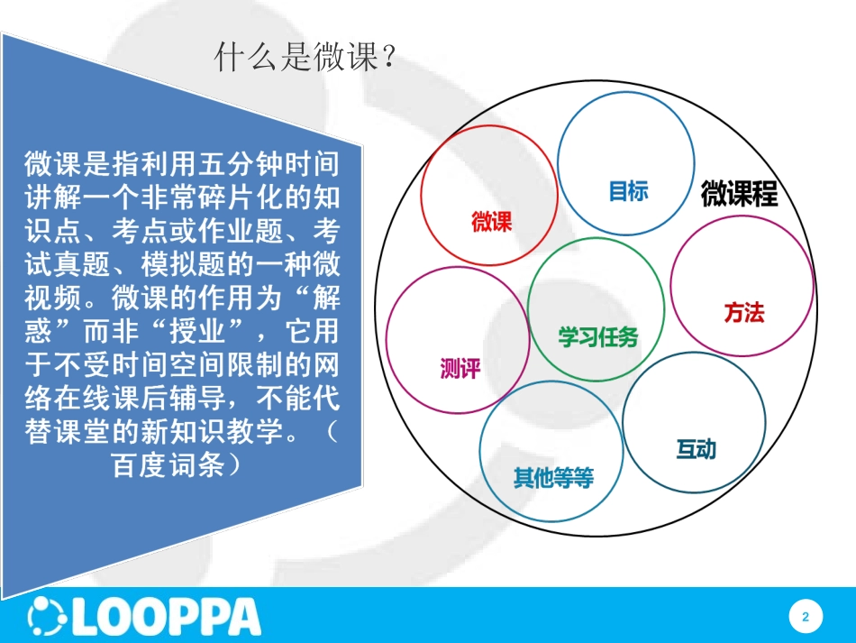 微课制作培训教程_第2页
