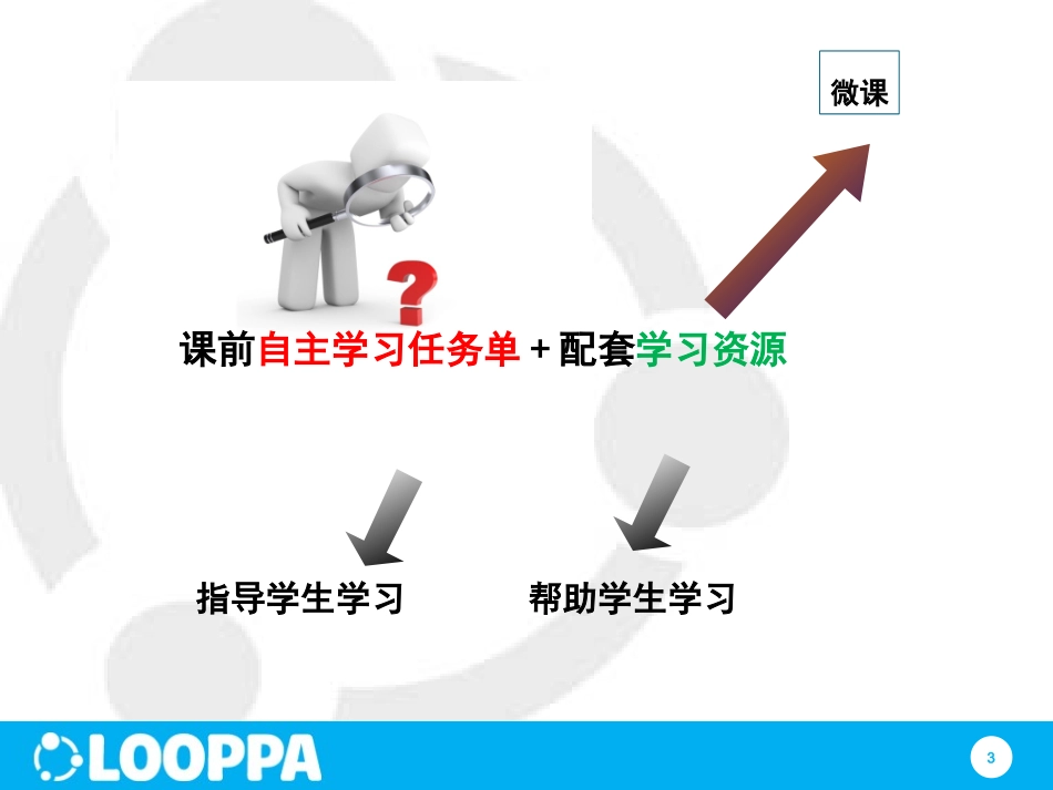微课制作培训教程_第3页
