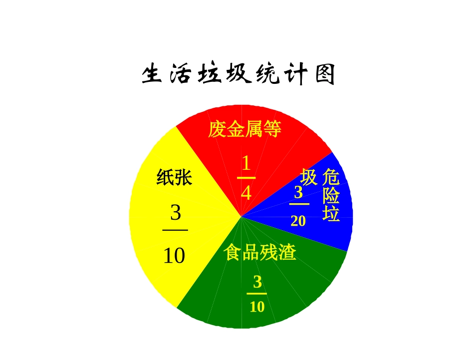 异分母分数加(减)法课件_第2页