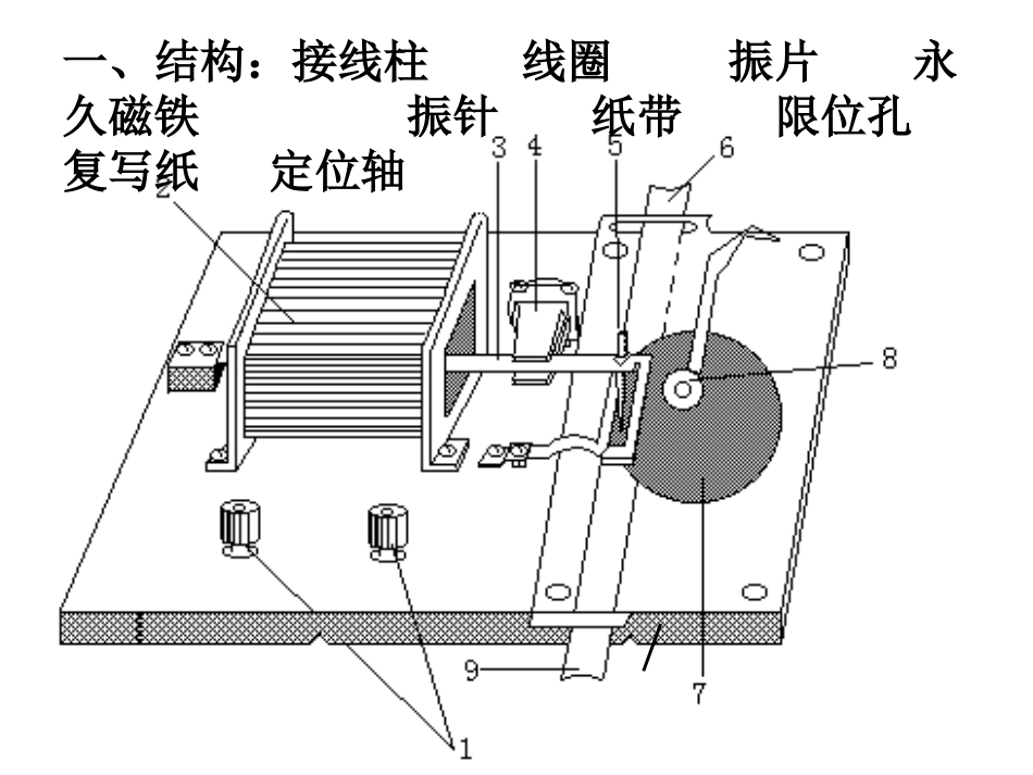 2010年打点计时器_第3页