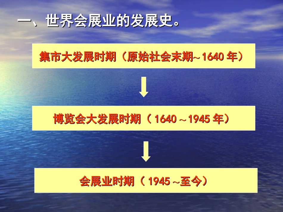 《会展的由来》的课件_第2页