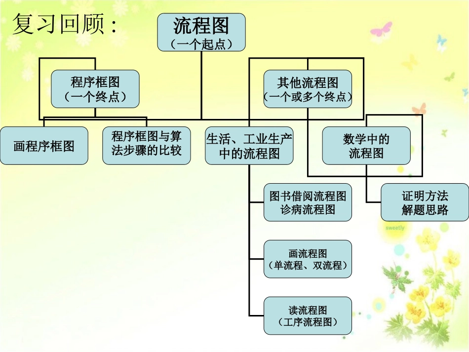 选修(1-2)421结构图(第一课时)_第2页