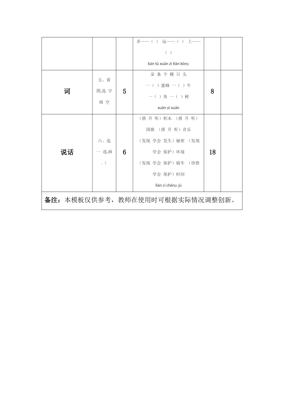 一致性分析对照表语文_第2页