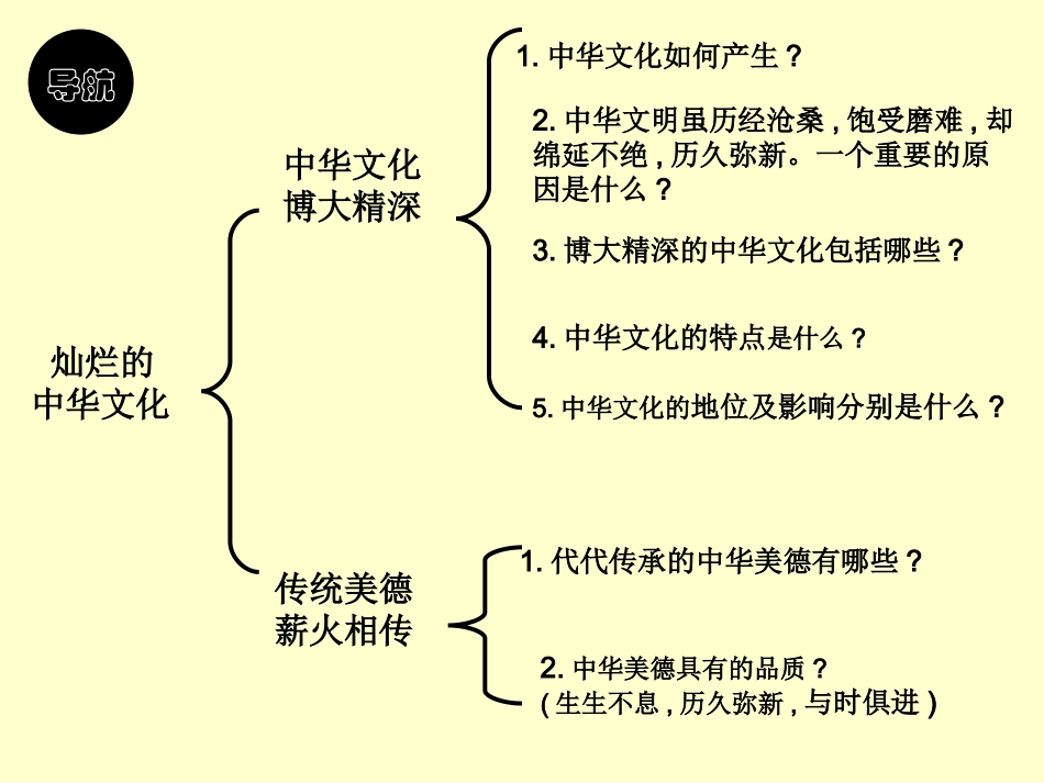 灿烂的中华文化课件2_第2页