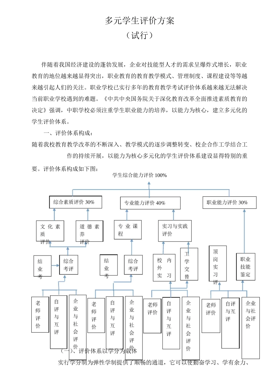 数控专业多元学生评价方案_第1页