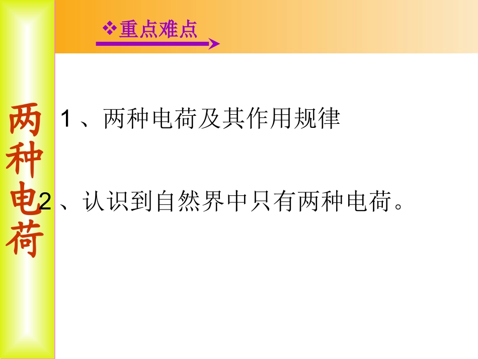 两种电荷课件_第3页