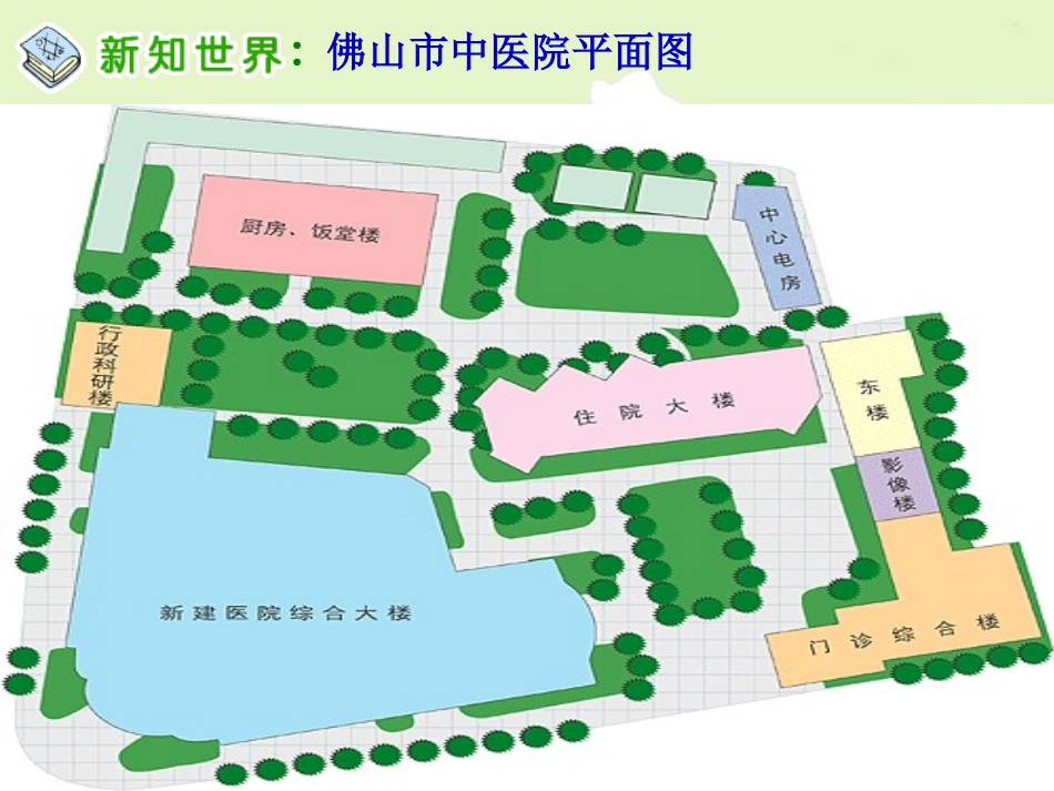人教新课标品德与社会三年级下册《学看平面图》课件_第2页