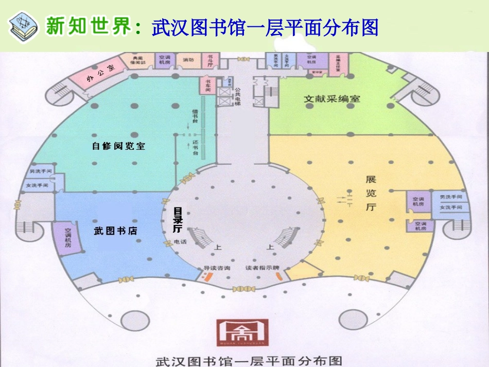 人教新课标品德与社会三年级下册《学看平面图》课件_第3页